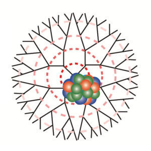 [Press] One-Nanometer Trimetallic Alloy Particles Created