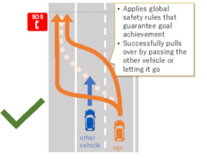 [Movie] A New Method for Mathematically Proving the Safety of Automated Driving Vehicles