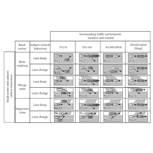 [Press] Mathematical Formulation of ISO 34502 Hazardous Scenarios for Automated Driving Systems