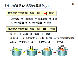 「ゆでがえる」と逸脱の標準化