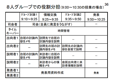 「出向者制度」を取り入れたグループワークスタイル