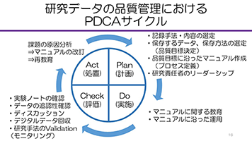 研究データの品質管理におけるPDCAサイクル