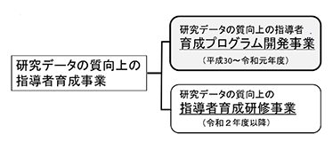 研究データの質向上の指導者育成事業