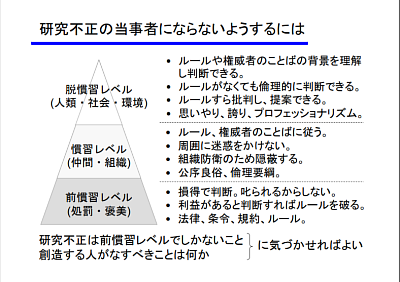 倫理意識の発達