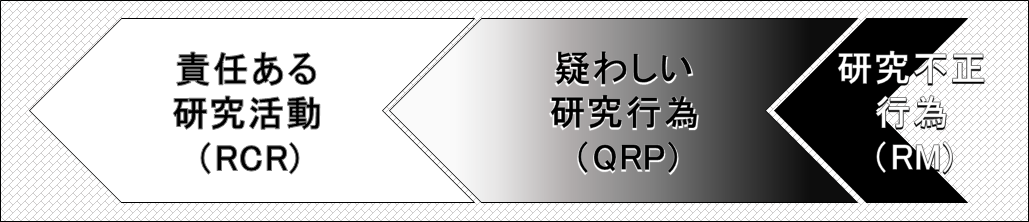 疑わしい研究行為