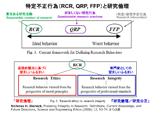 特定不正行為と研究倫理