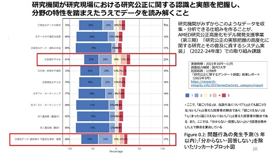 スライド1 報告書
