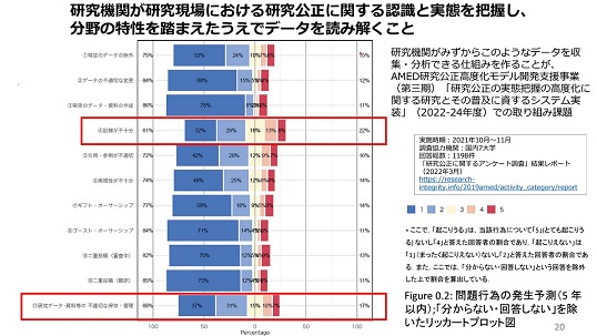 スライド1　報告書