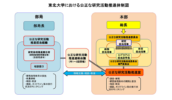 体制図