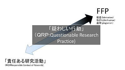FFP-QRP-RCR