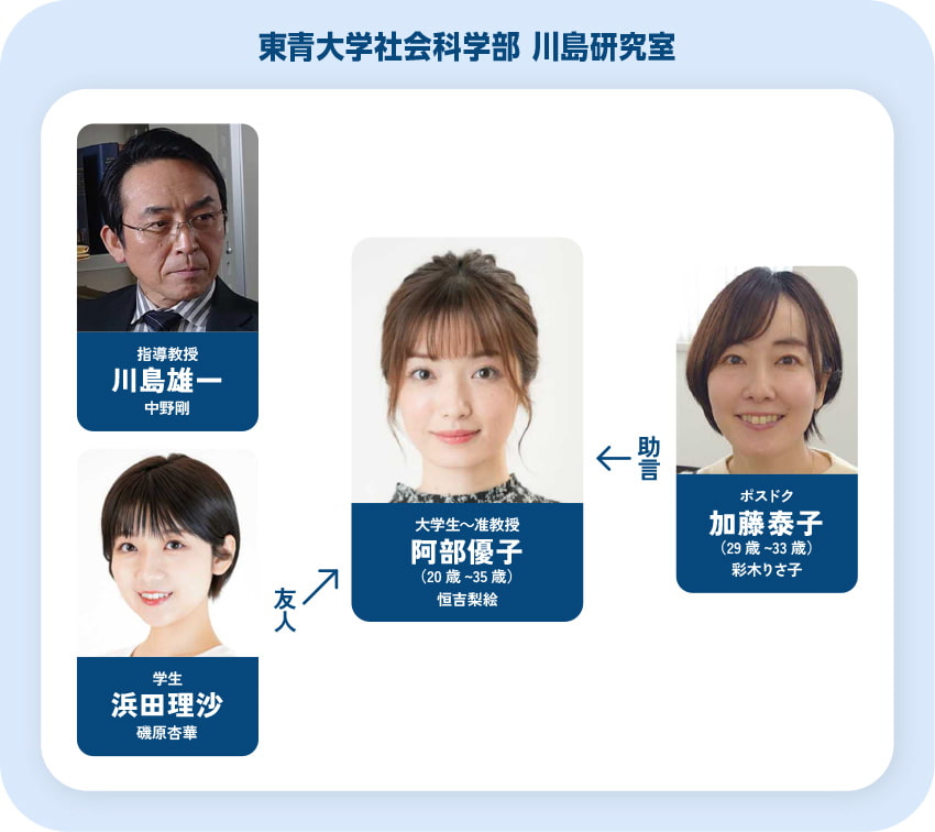 人物相関図