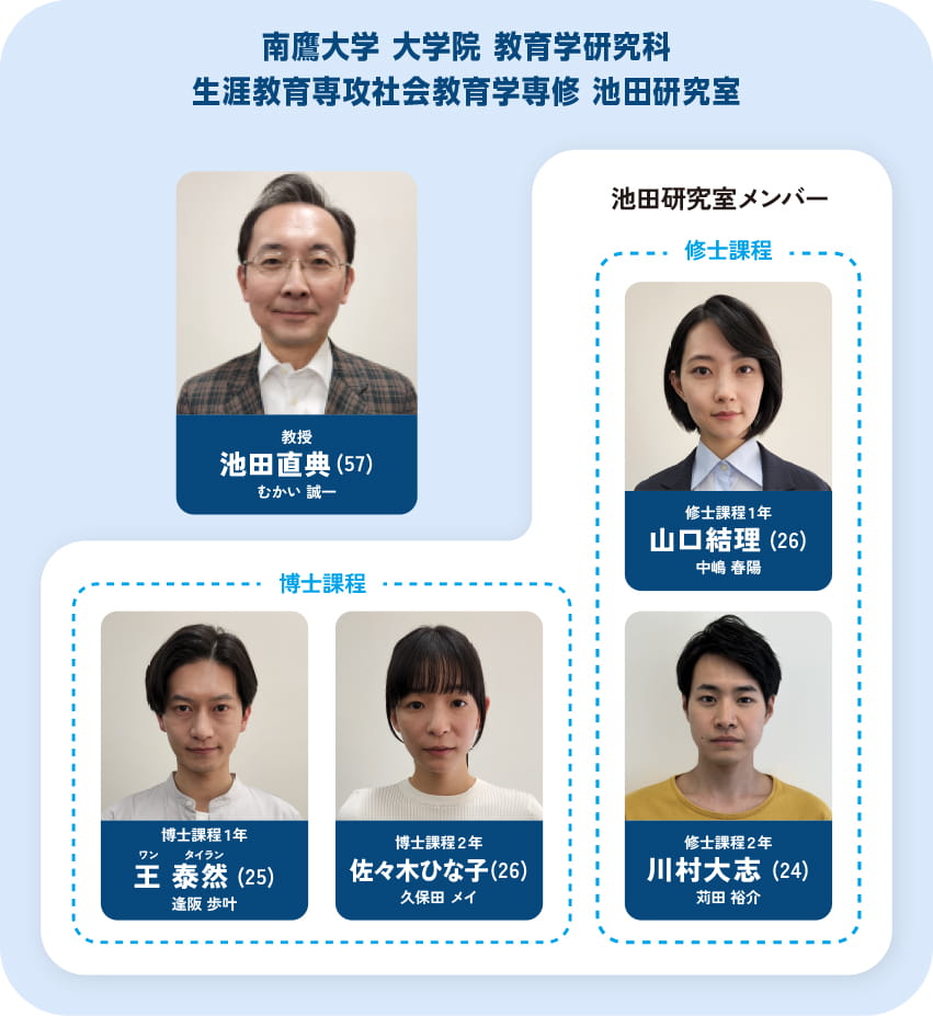 人物相関図