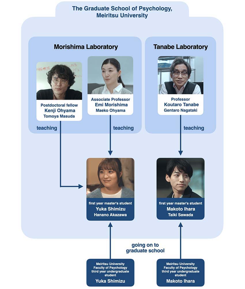Character Relationship Diagram