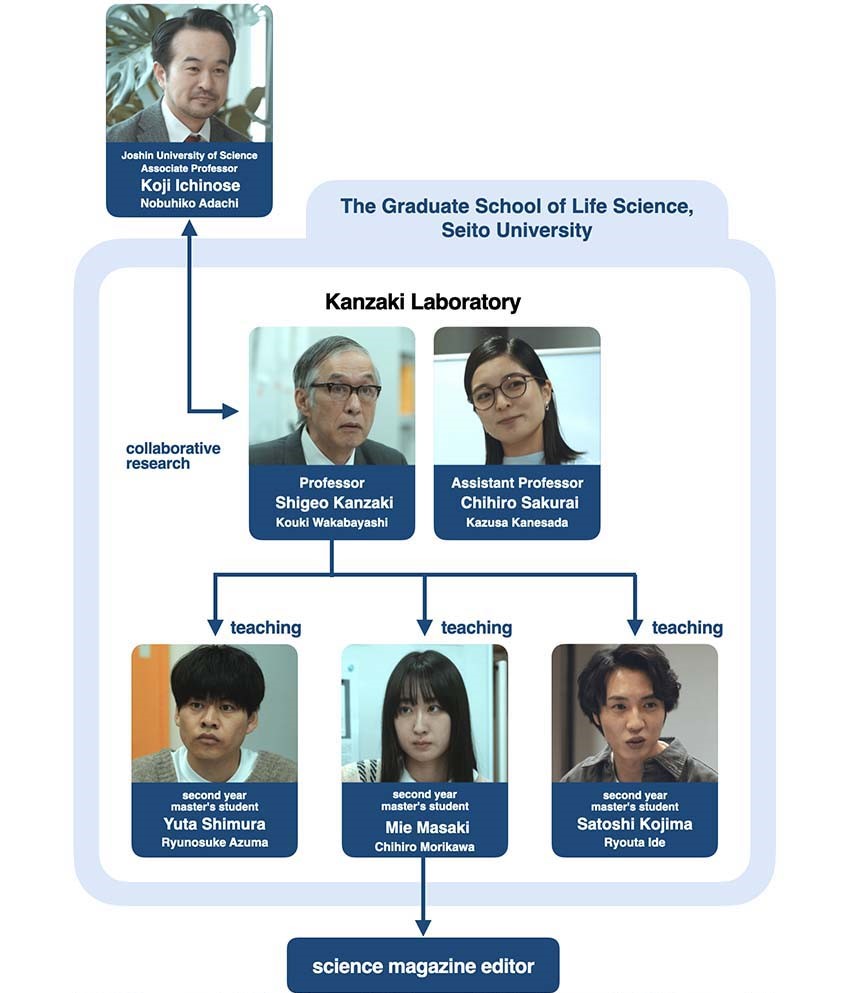 Character Relationship Diagram