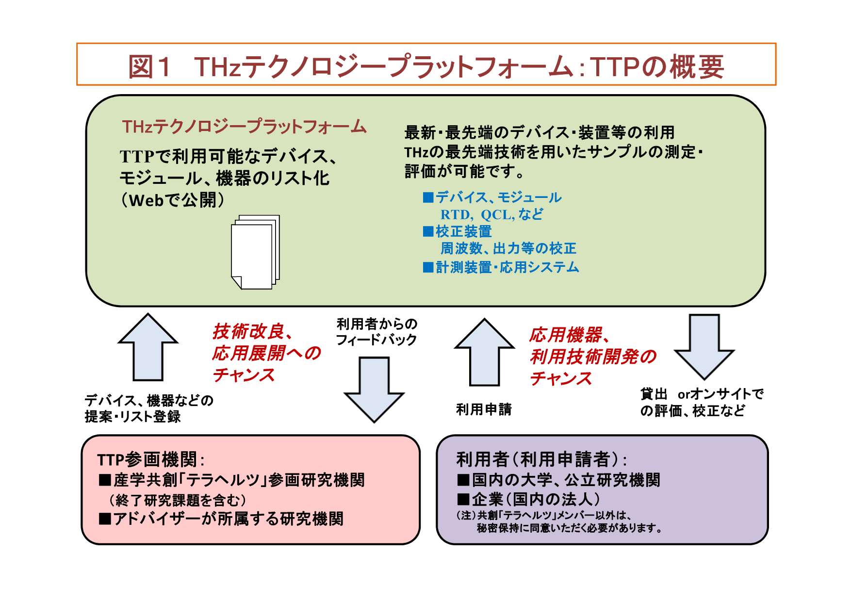 図1 TTPの概要