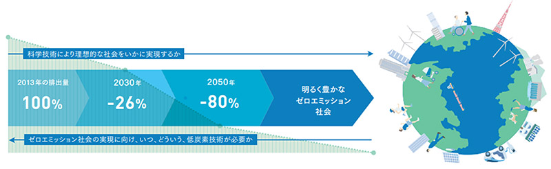 ン ゼロエミッショ