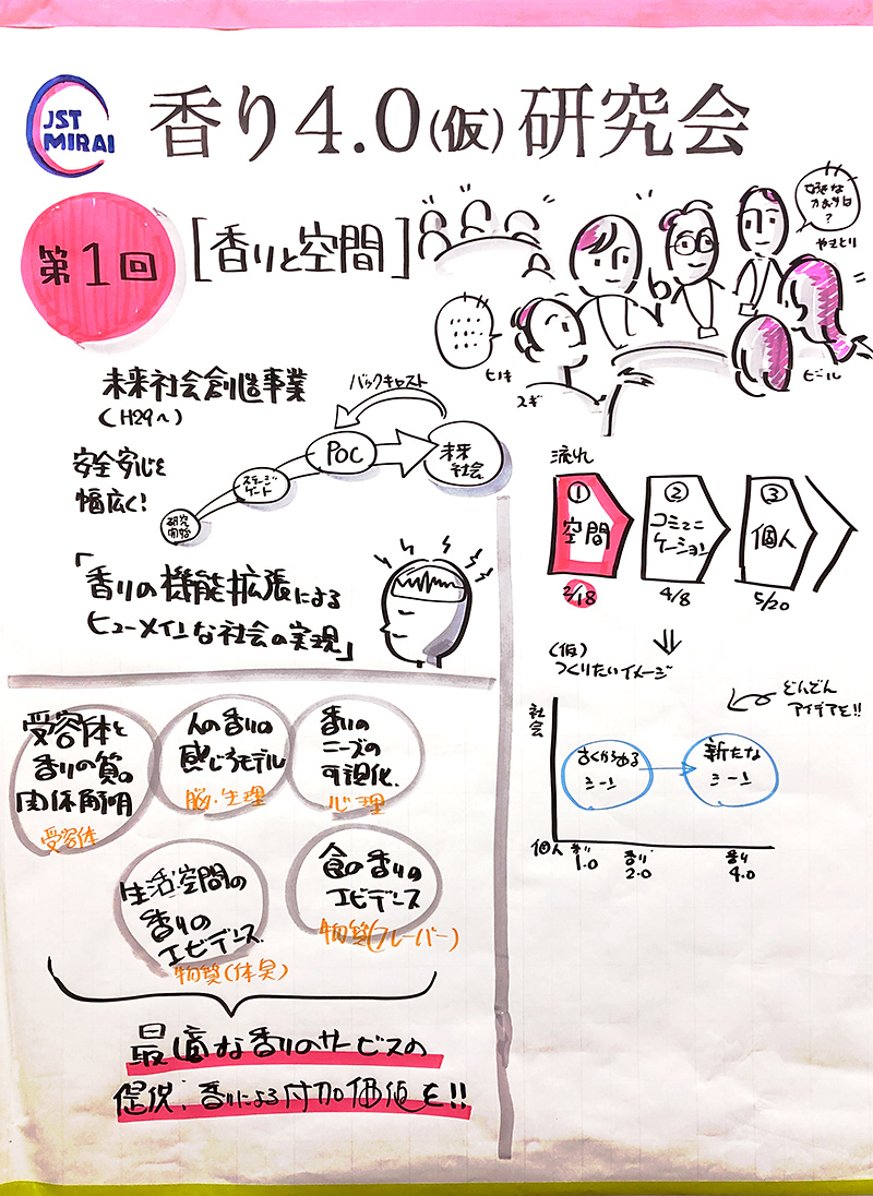 第1回(テーマ:空間)