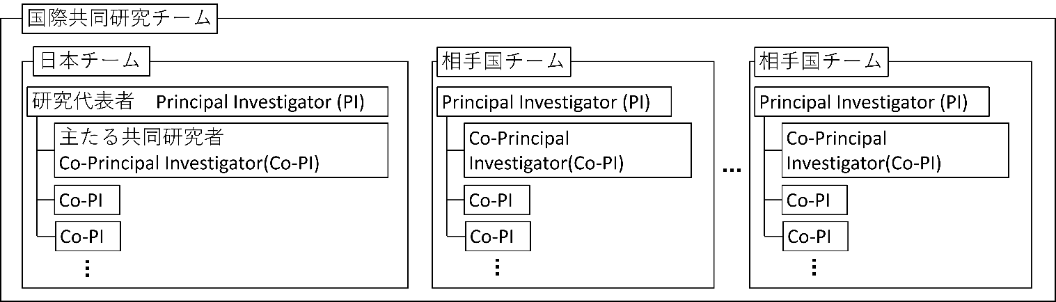 国際共同研究チーム
