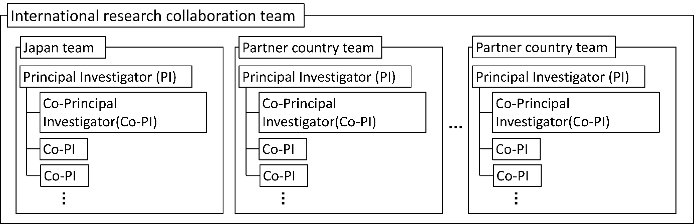 Eligibility