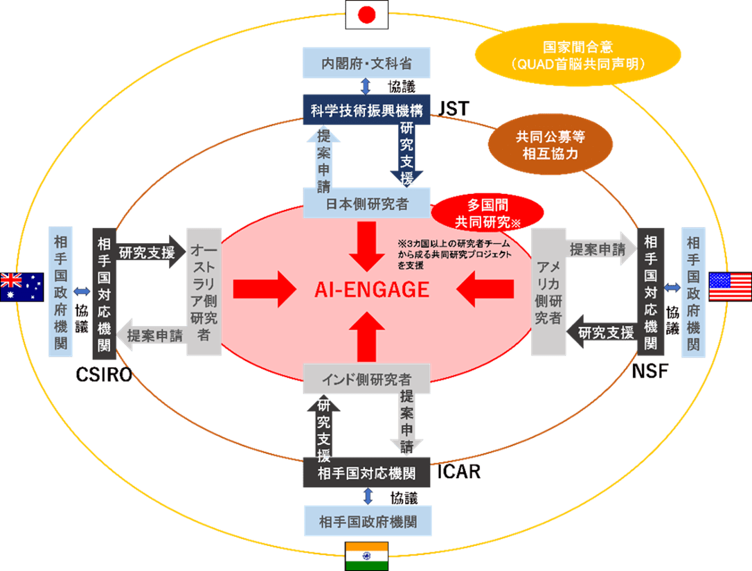 概略