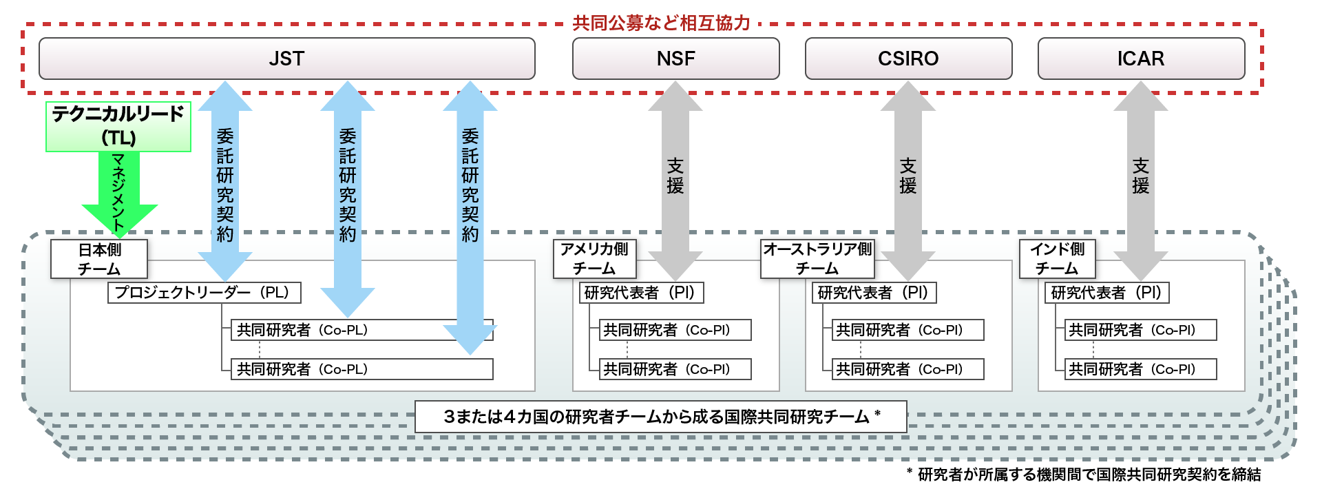 連携体制図