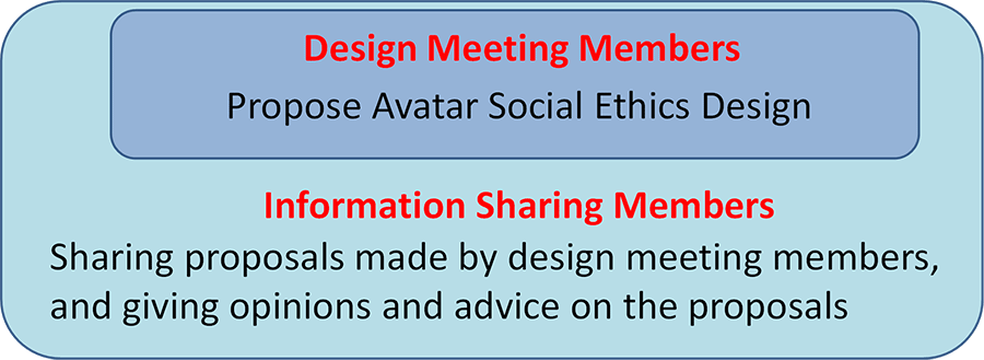 Figure 1: Avatar Symbiotic Social Ethics Consortium