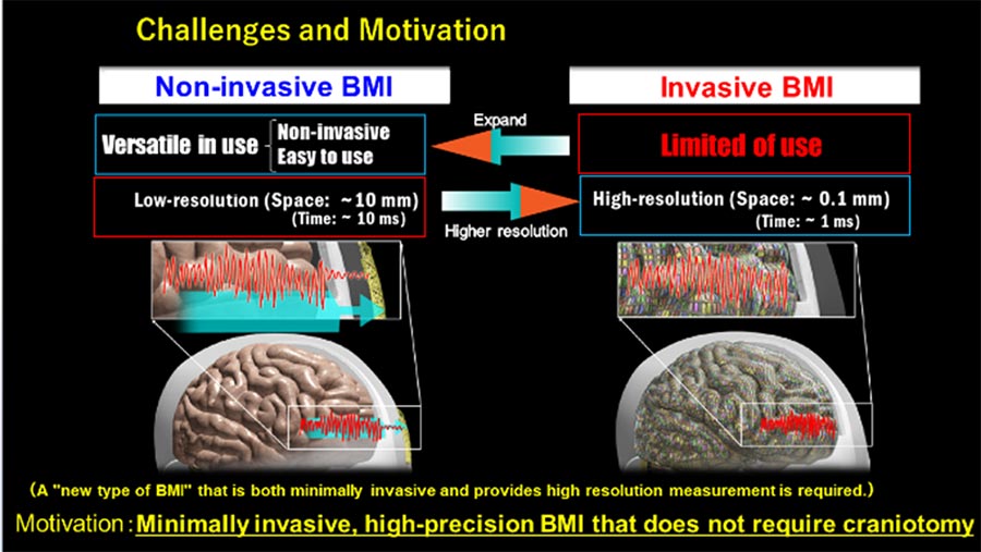 Figure 1: Overview of the goals of this research and development