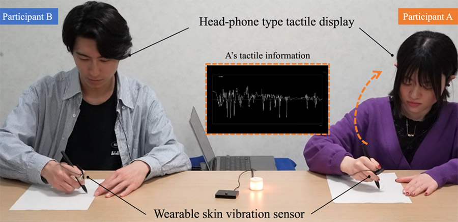 (3) Trial of skill sharing (palpation/woodworking) and skill learning by transmission of tactile sensation 