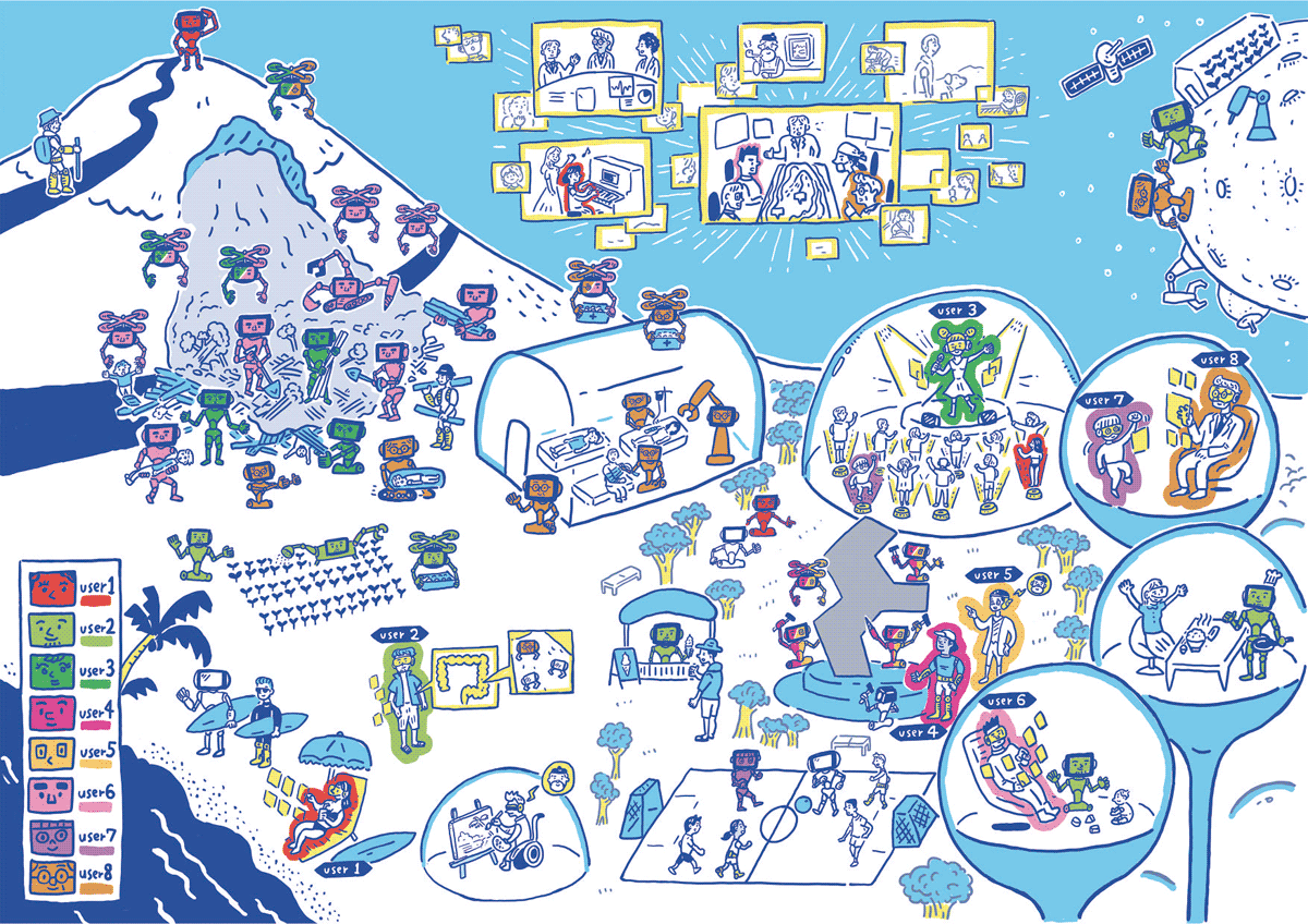 >Goal 1: Vision of Society in 2050