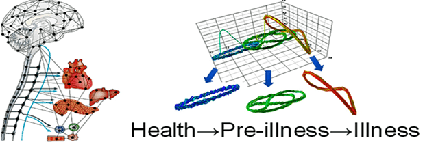 Health→Pre-illness→Illness