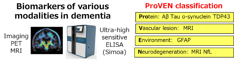 Biomarkers of various modalities in dementia