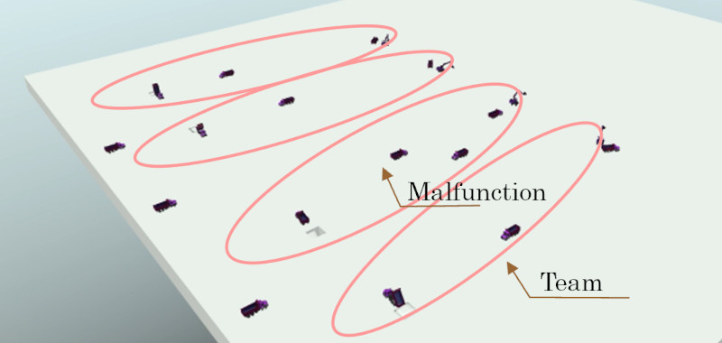 Fig.2 Multi-robots simulation based on self-organization.