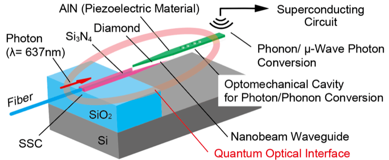 Fig. 4. Optical interface configuration.