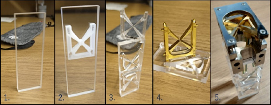 Fig.2 Fabrication of an ion trap using SLE