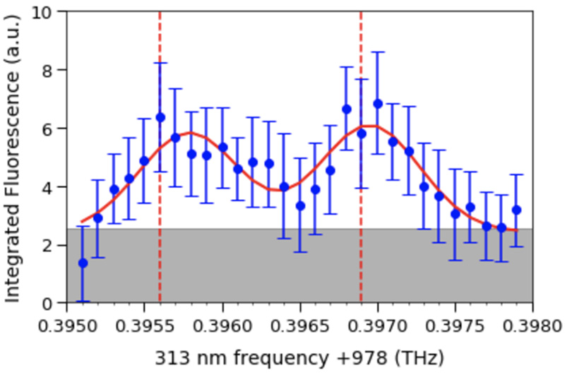 Fig, 2 Beryllium ion spectrum with laser ablation