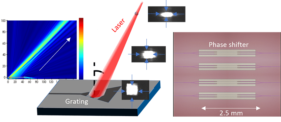 Fig, 2 Development of photonic circuit elements