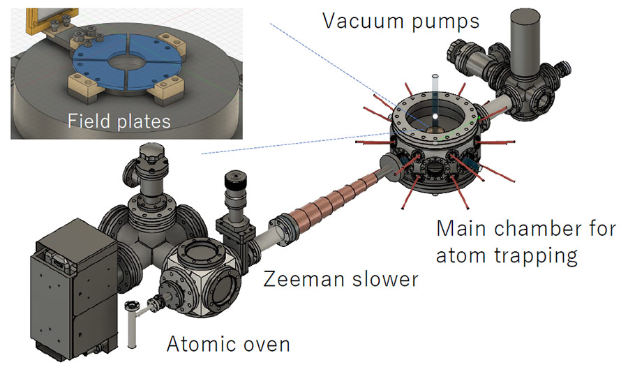 Fig.3. CAD design for atom-trapping apparatus