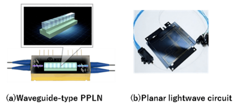 Fig.1 Device technologies for optical quantum computing