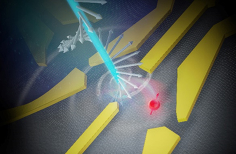 Schematic of quantum interface for quantum state conversion from a single photon to a single electron spin in a spin qubit.