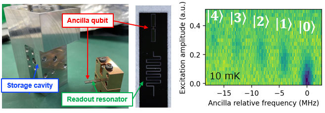 Bosonic quantum bit / Spectral splitting by photon number