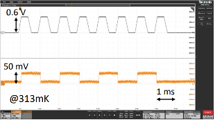 Waveforms of SFQ circuit operated at 0.3K