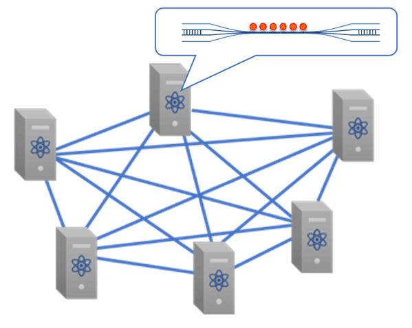 Fig. 1: Distributed fault-tolerant universal quantum computer.