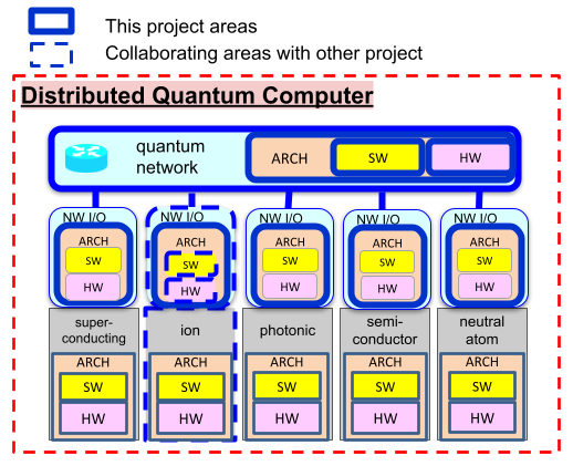 Fig 1. Research area of this project