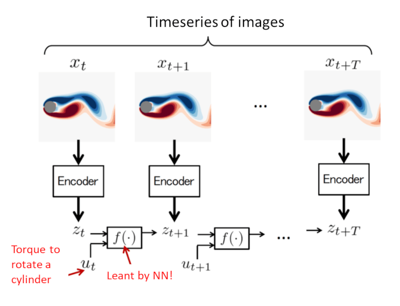 Fig. 3.