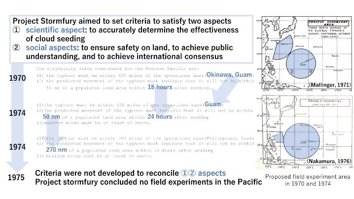 Figure 3: Criteria specified in Project Stormfury