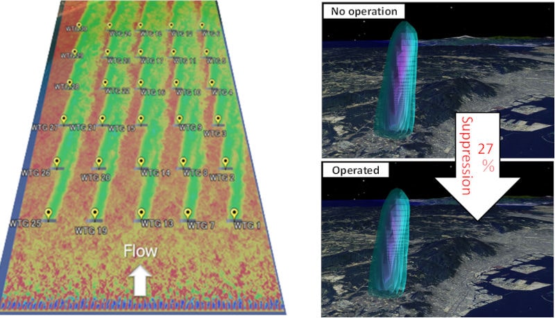 Figure 2. Wind suppression simulation around a group of wind turbines (left) and; Simulation of Isolated-Convective rainstorm suppression by manipulating the wind speed field (right)
