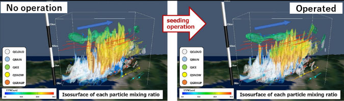 Figure 3. Simulation of suppression of heavy rainfall by dry ice dispersion