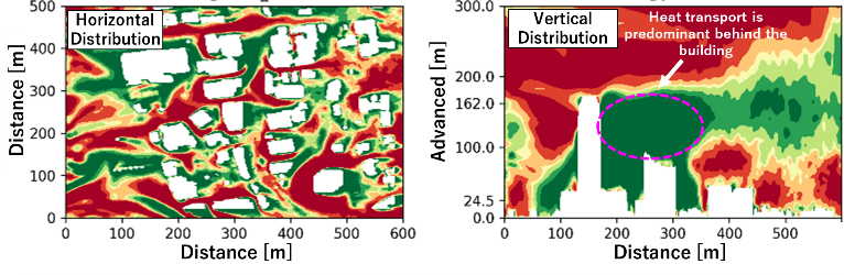 Figure 2. Heat transfer around Osaka Station.<br>Green colors indicate areas where heat is transferred to the atmosphere.