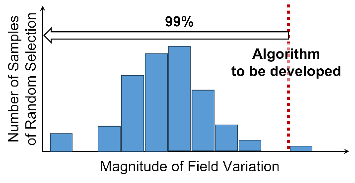Figure 1: Objective of actuator-selection algorithm