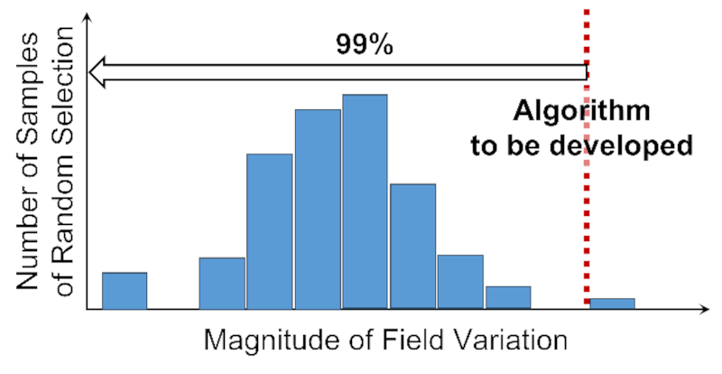Figure 1: Objective of actuator-selection algorithm